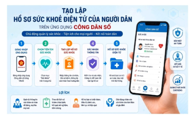 Xác định rõ người, rõ việc để triển khai hiệu quả Hồ sơ sức khỏe điện tử trên Ứng dụng Công dân số